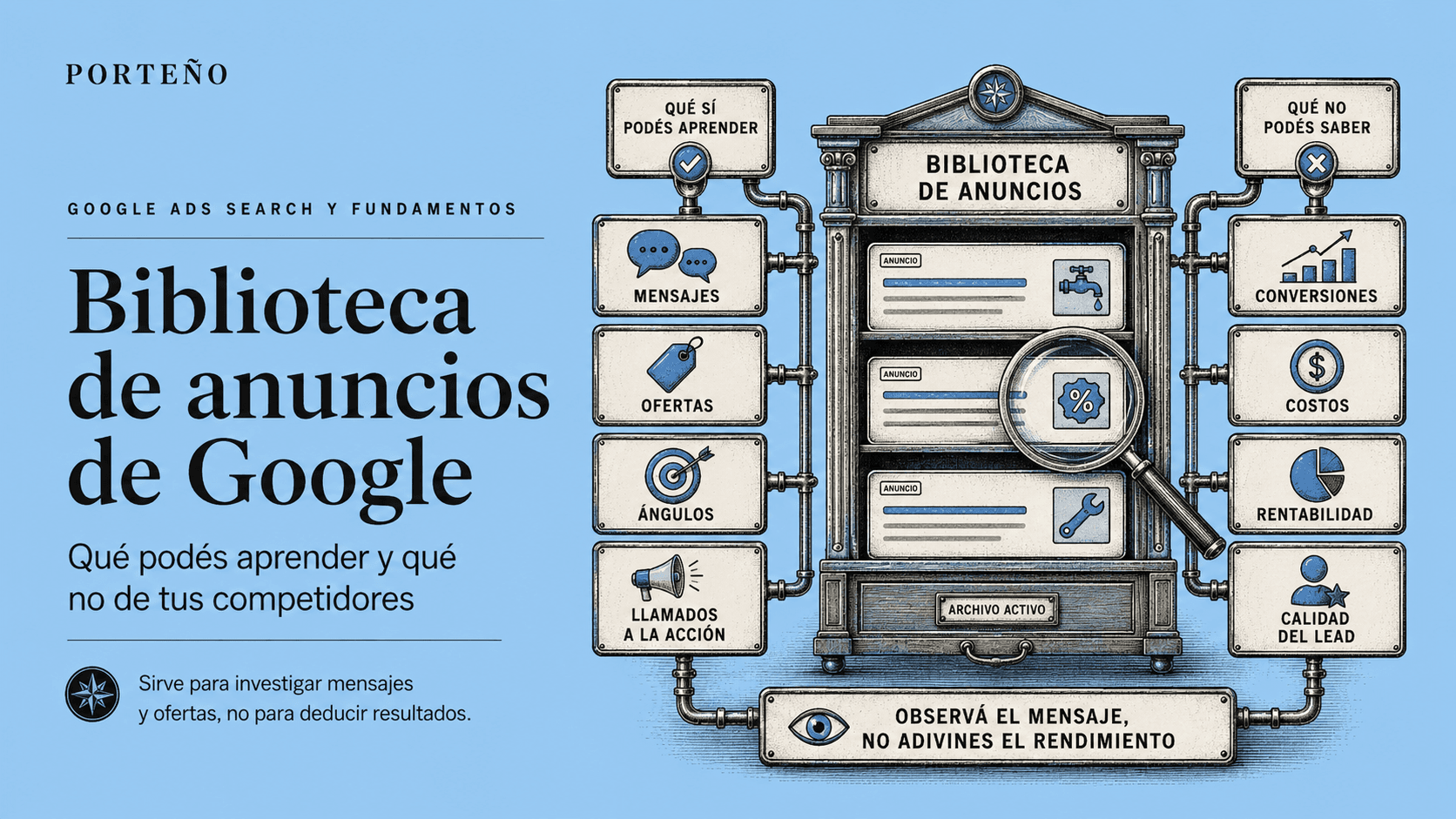 Biblioteca de anuncios de Google: guía de uso