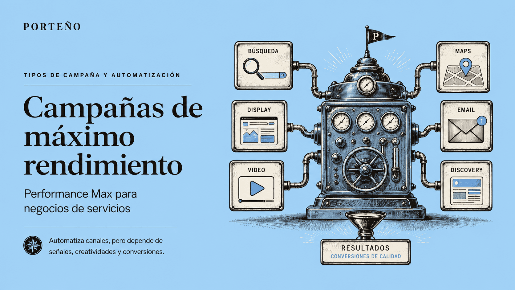 Performance Max: qué es y cuándo usarlo