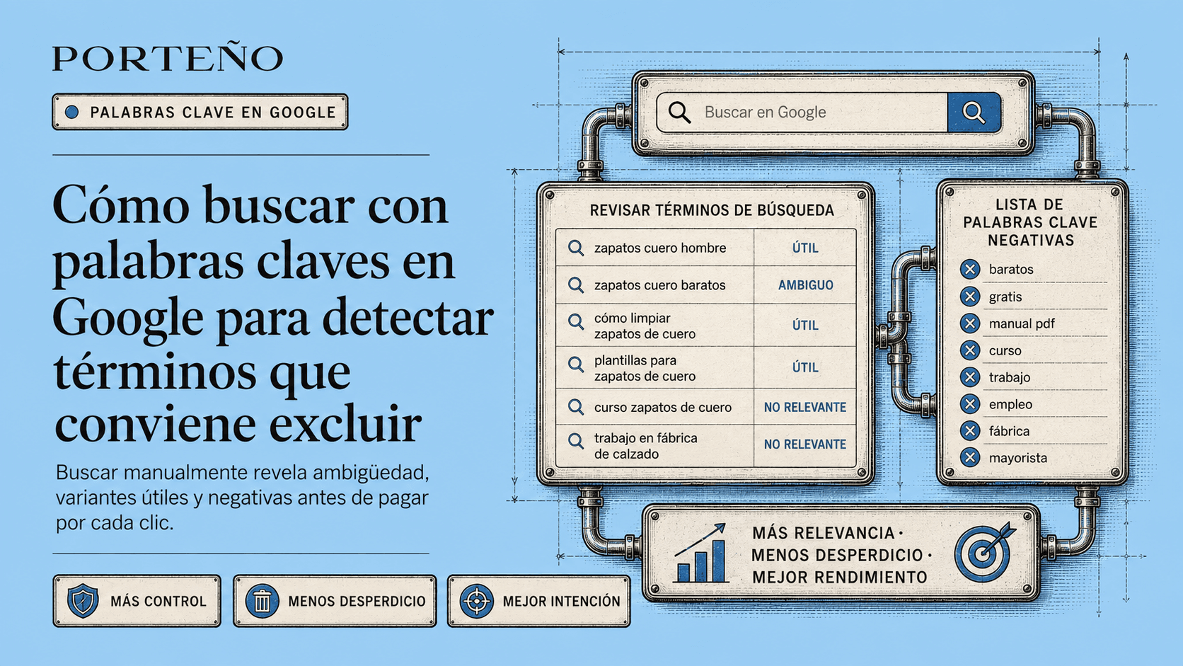 Cómo buscar palabras clave negativas en Google