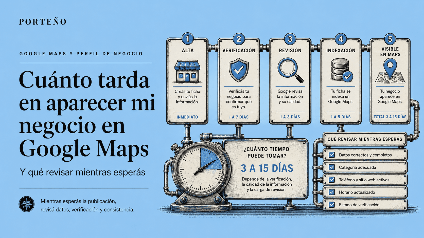 Cuánto tarda en aparecer tu negocio en Google Maps