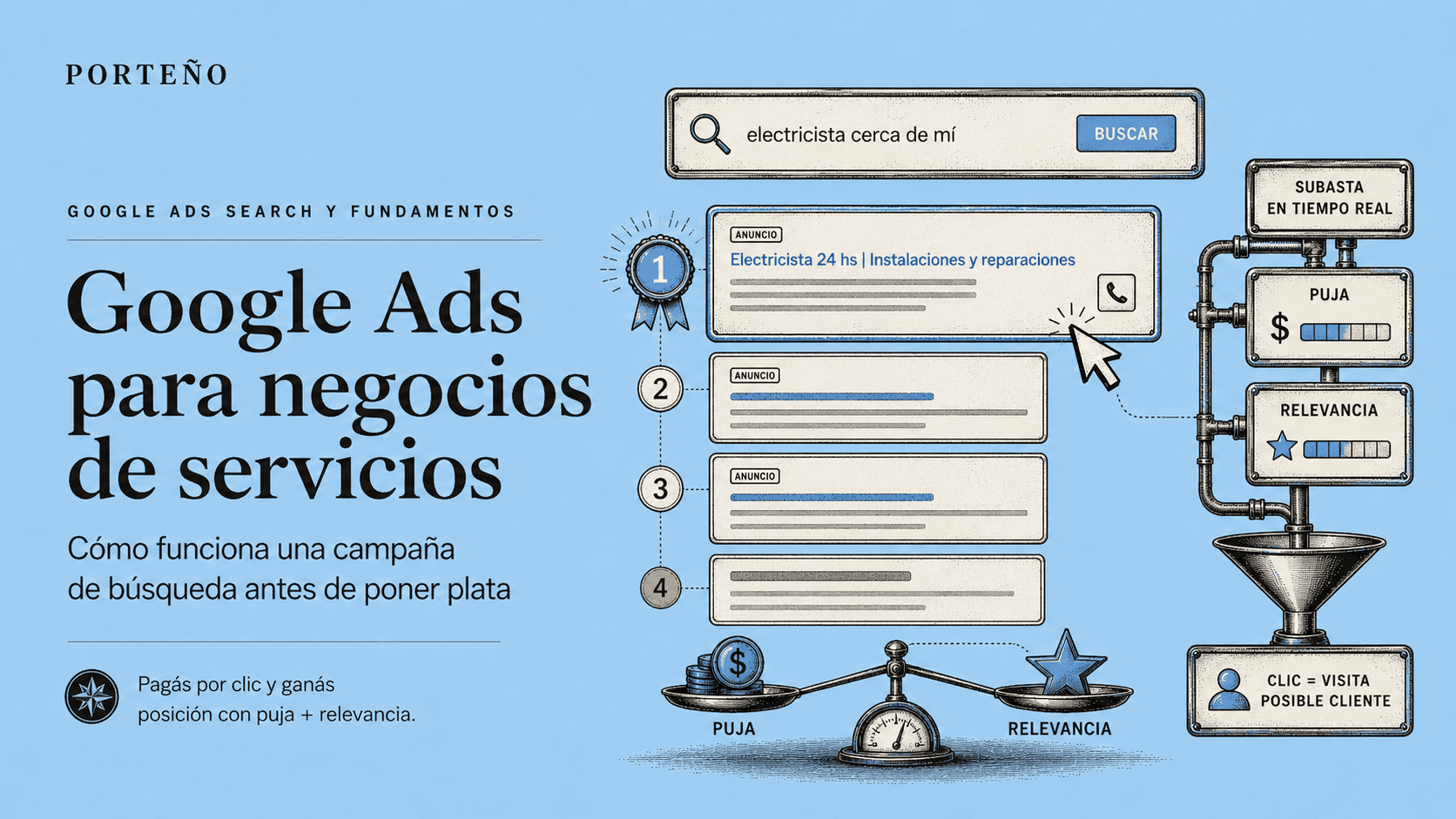 Google Ads para negocios de servicios: guía 2026