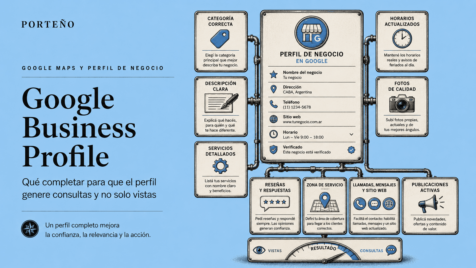Google Business Profile: cómo optimizarlo para consultas