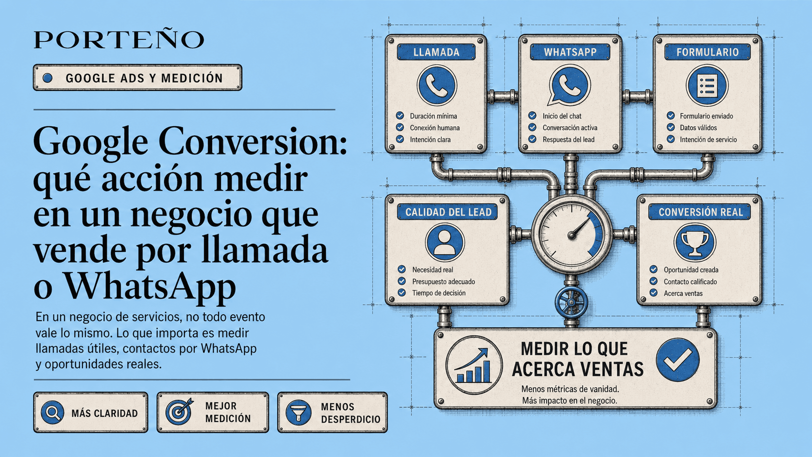 Google conversion: medir llamadas y WhatsApp