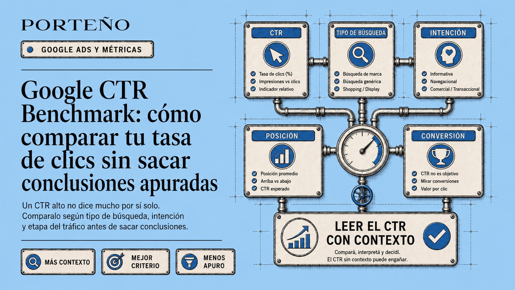 Google CTR benchmark 2026: CTR por rubro
