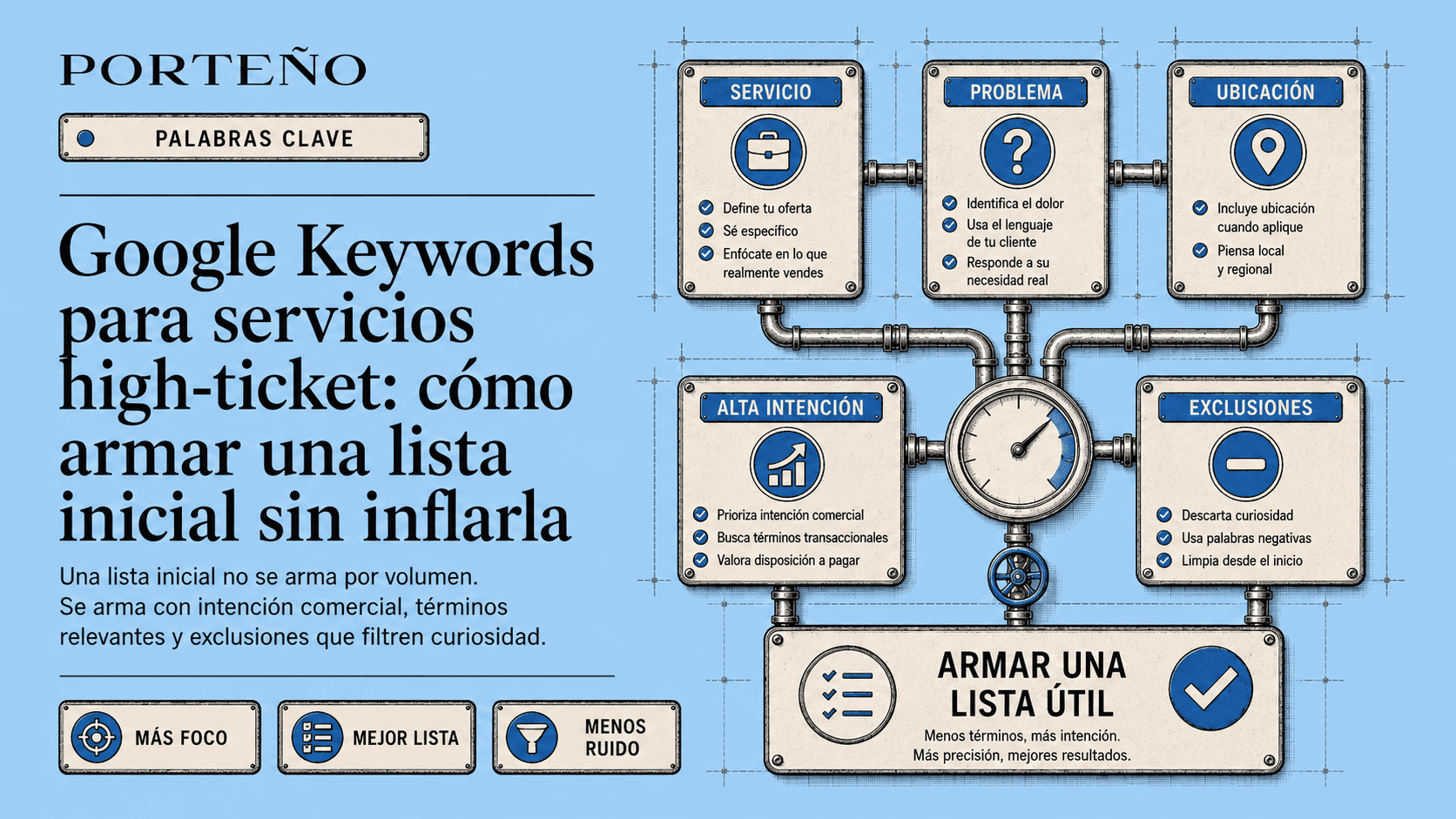 Google keywords para servicios high-ticket
