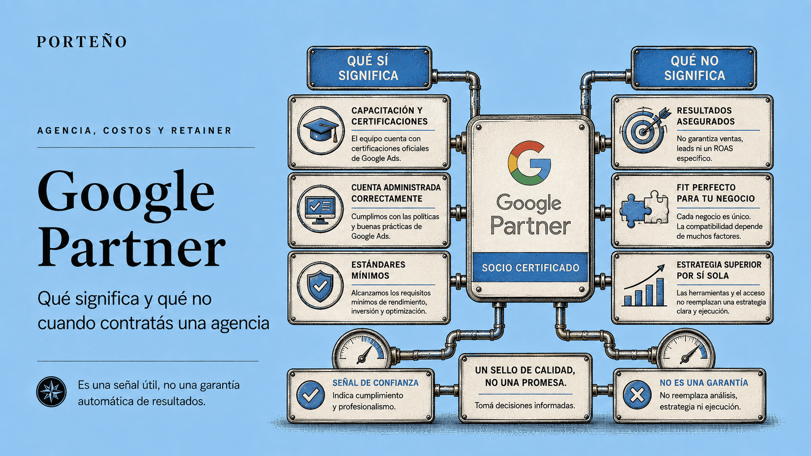 Google Partner: qué significa y qué no