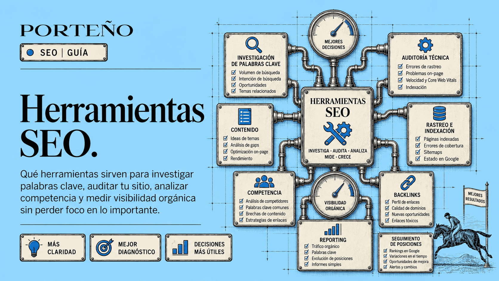 Herramientas SEO: gratis y pagas, cuál usar