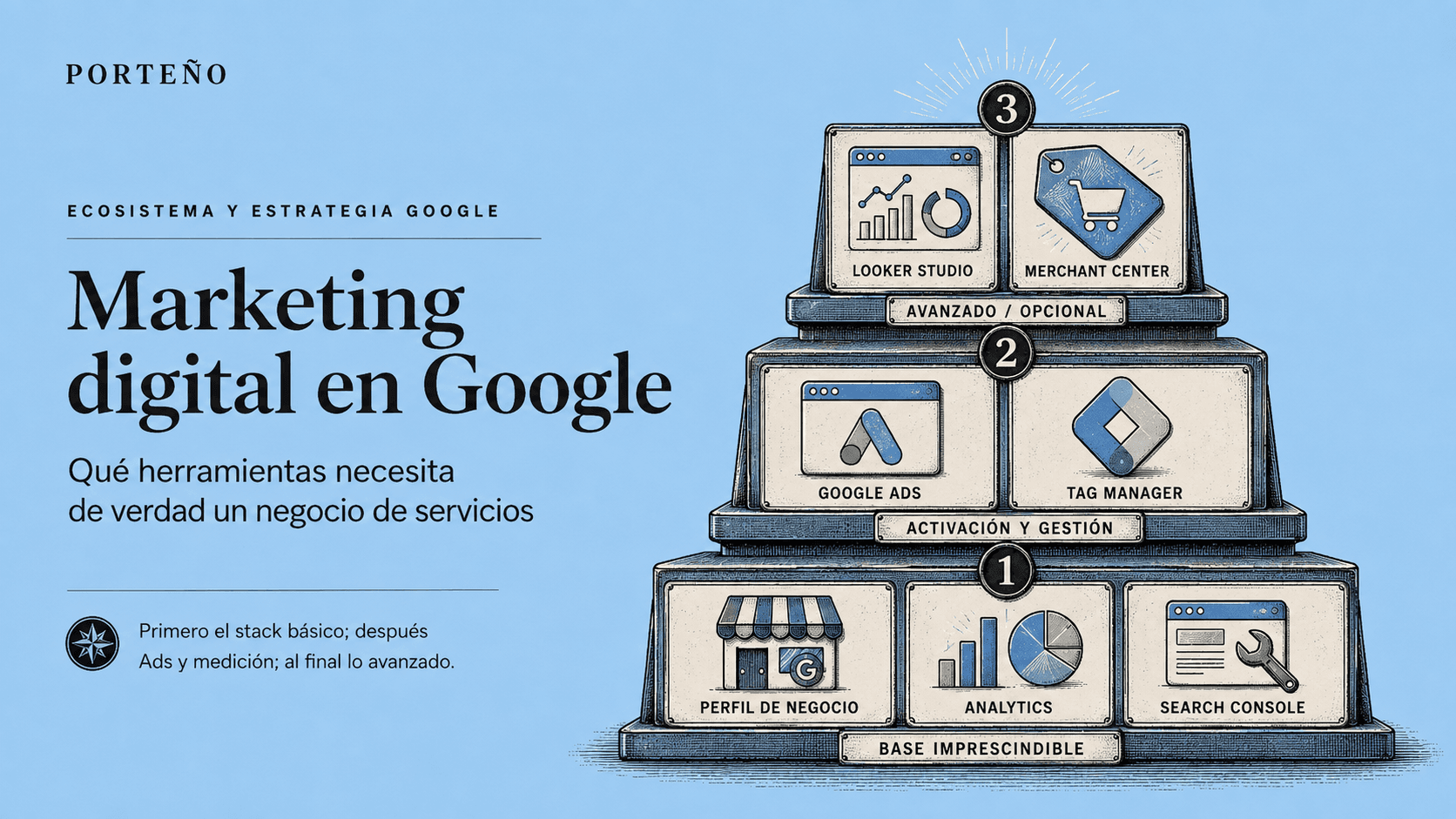 Marketing digital en Google: herramientas