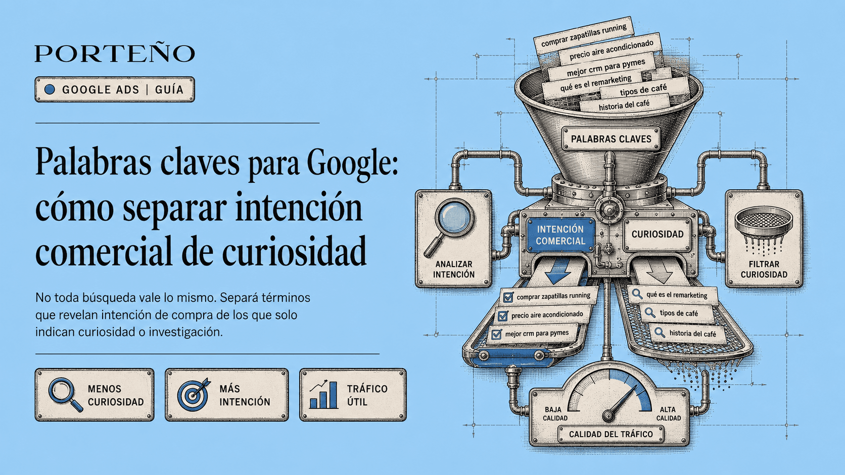 Palabras claves para Google según intención