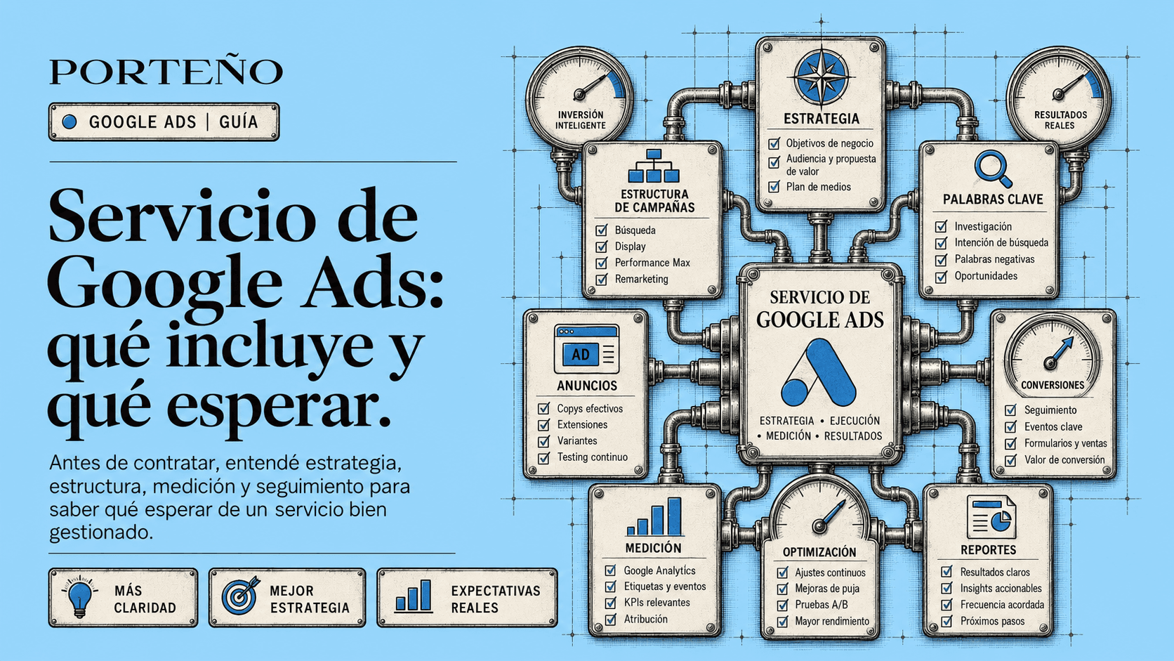 Servicio de Google Ads: qué incluye y qué esperar