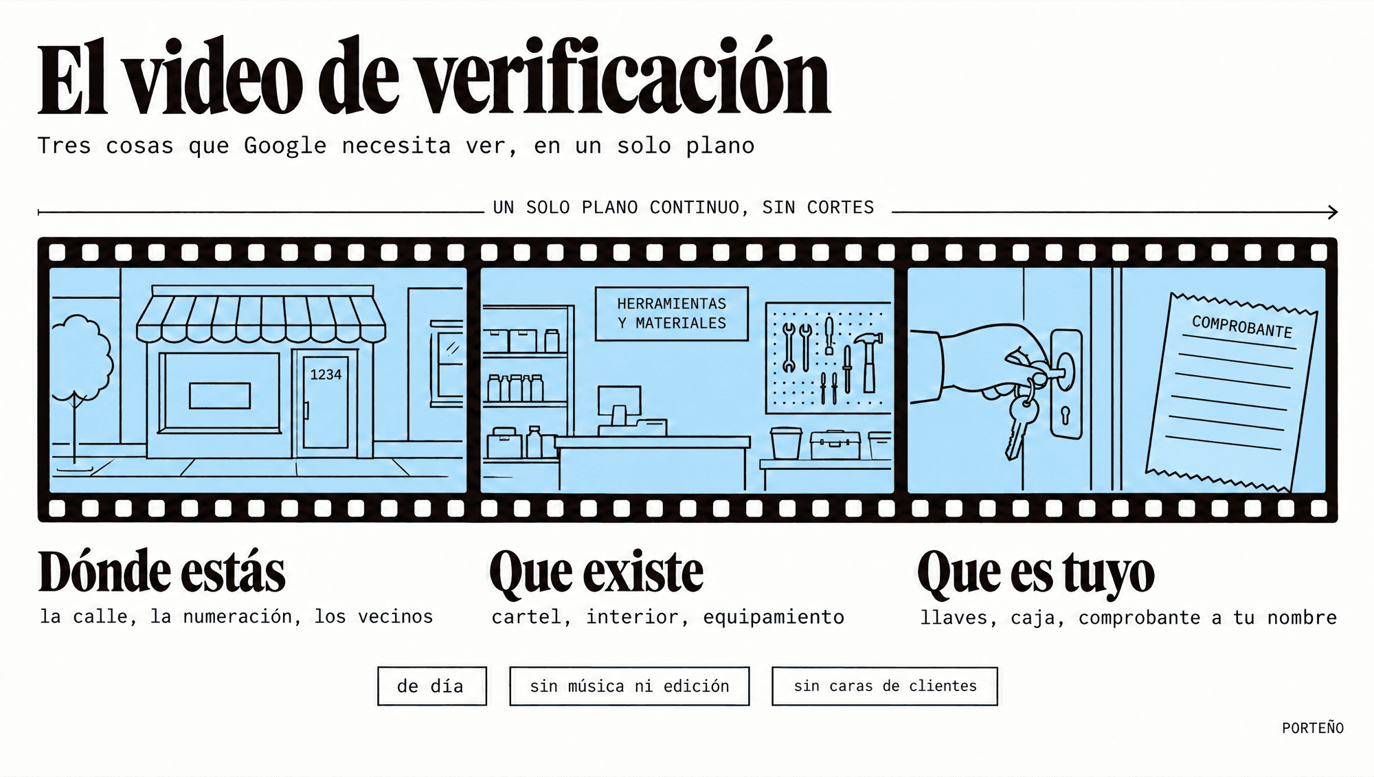 Qué mostrar en el video de verificación de Google Maps, en un solo plano continuo: dónde estás, que el negocio existe y que es tuyo
