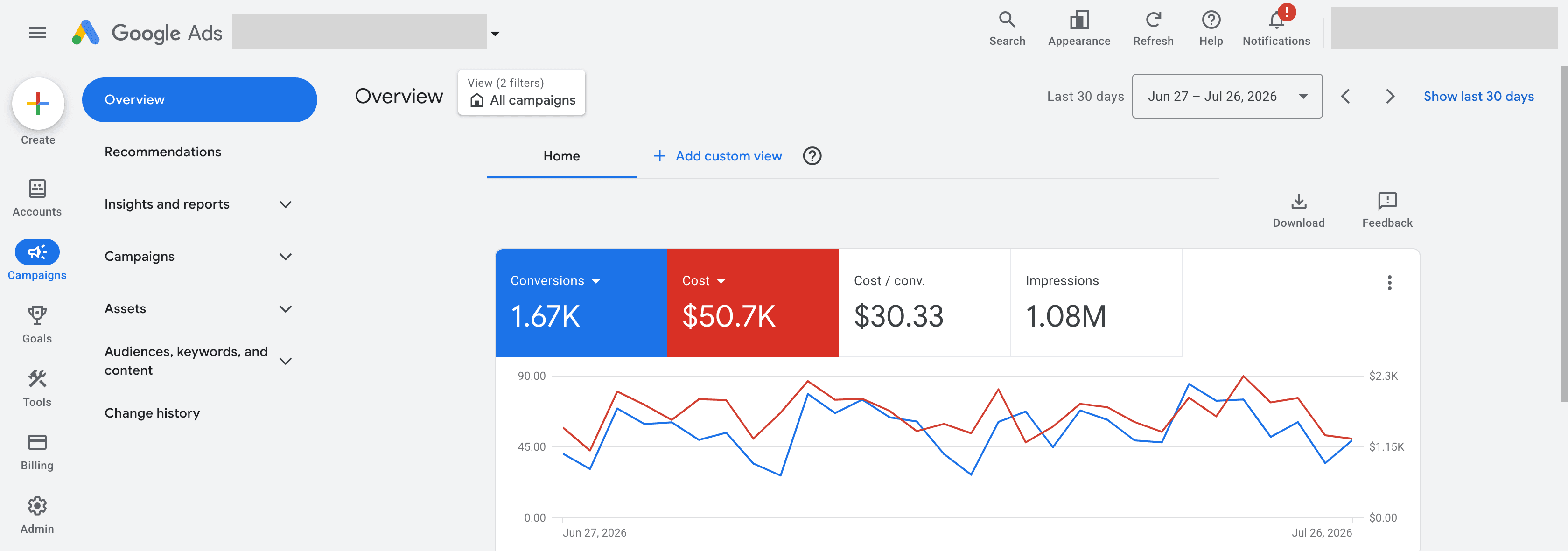 Resumen de una cuenta de Google Ads que gestionamos: 1.670 conversiones, USD 50,7K de costo y USD 30,33 por conversión en 30 días